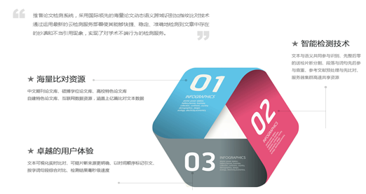维普AIGC检测系统优势